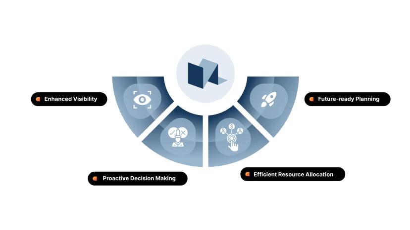 Benefits of Data-driven Decision-making in Data Centre Construction