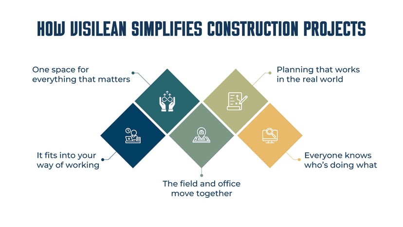 How VisiLean Simplifies Data Centre Construction Projects 