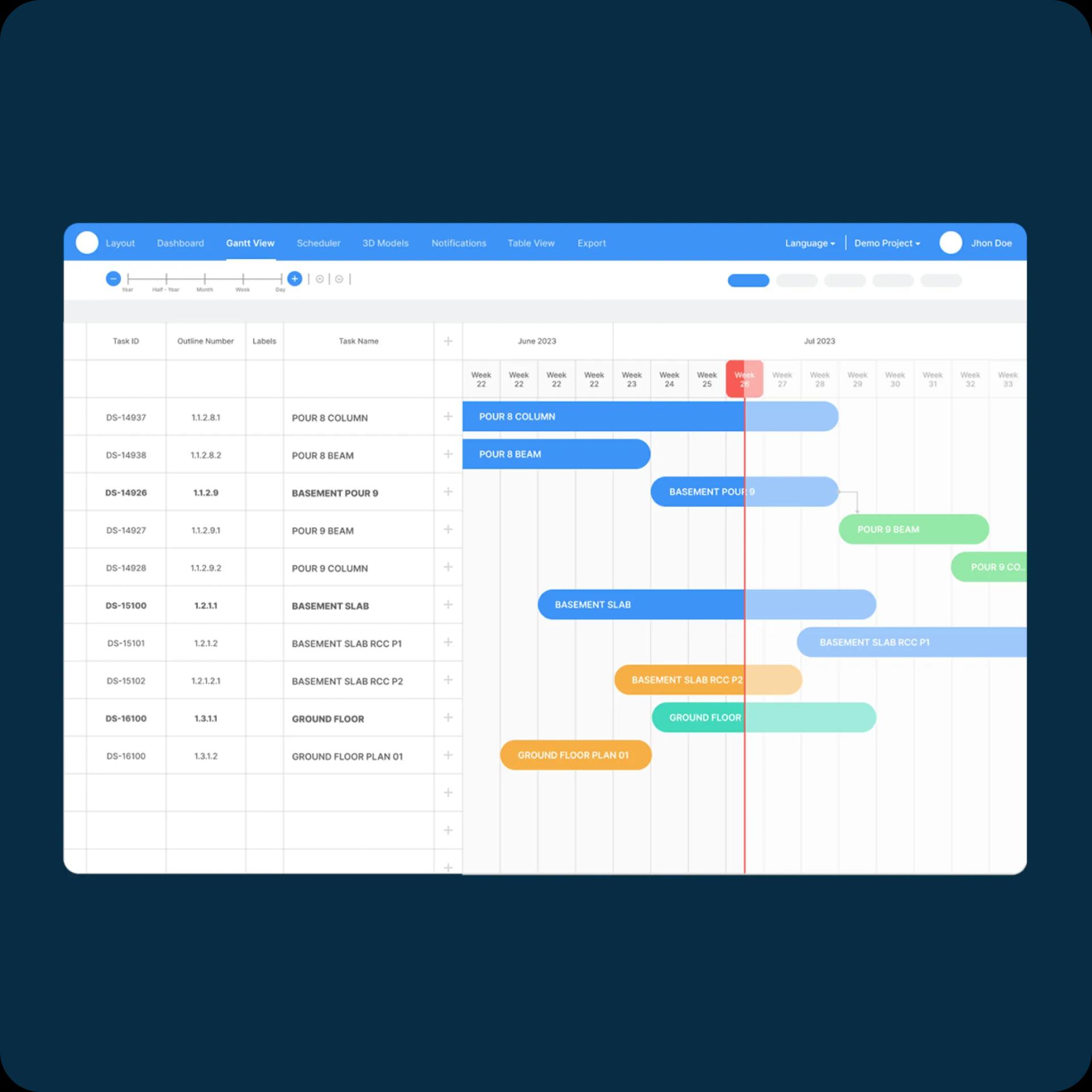 Interactive Gantt charts with Critical Path Method
