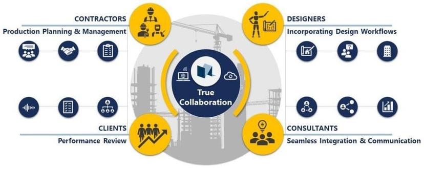Enabling True Collaboration with VisiLean