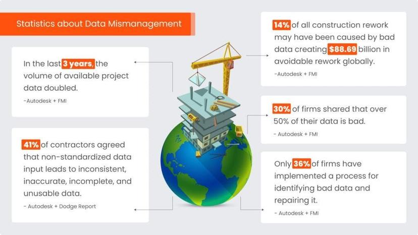 Statics about construction data management