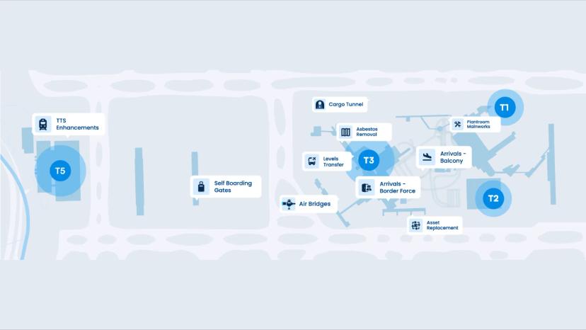 Project Description: optimising aviation projects