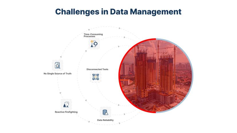 Challenges in the data management in data-driven decision making